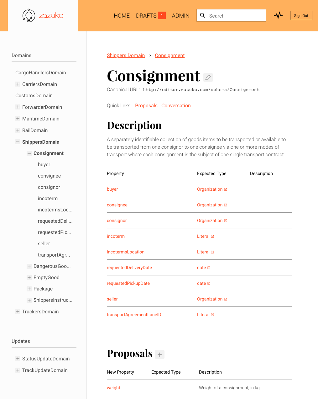 The web application for Ontology Management in action